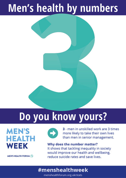 #menshealthweek Men's Health By Numbers Poster Pack - 12 posters (pdf)