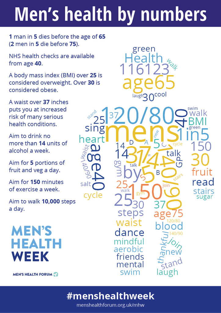#menshealthweek Men's Health By Numbers Poster Pack - 12 posters (pdf)