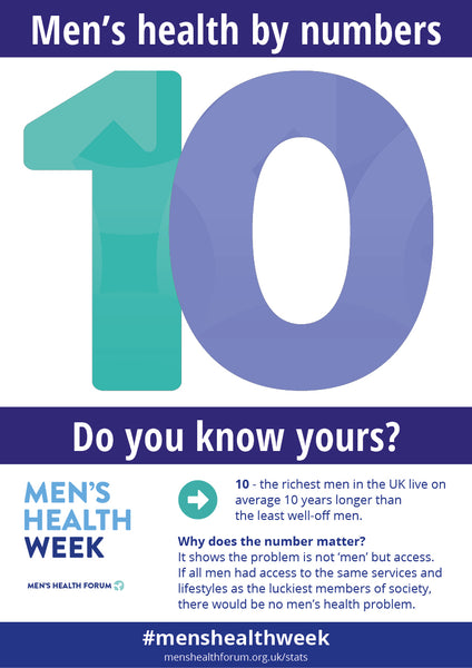 #menshealthweek Men's Health By Numbers Poster Pack - 12 posters (pdf)