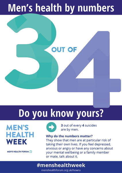 #menshealthweek Men's Health By Numbers Poster Pack - 12 posters (pdf)