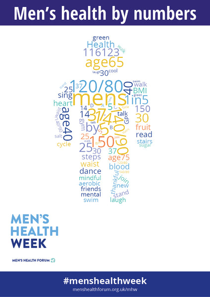#menshealthweek Men's Health By Numbers Poster Pack - 12 posters (pdf)