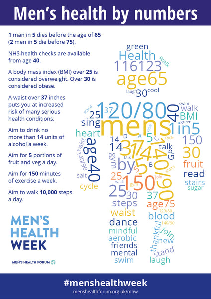 #menshealthweek Men's Health By Numbers Poster Pack - 12 posters (pdf)